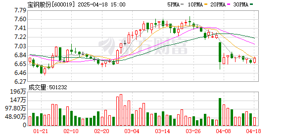 泸深配 中国宝武内部资产整合提速 宝钢股份90亿出手只是“前菜”？