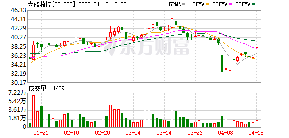同门证券 大族数控拟发行H股股票并在香港联交所上市