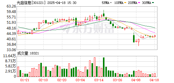 盛鹏优配 光庭信息2024年净利润2983万元，实现扭亏为盈