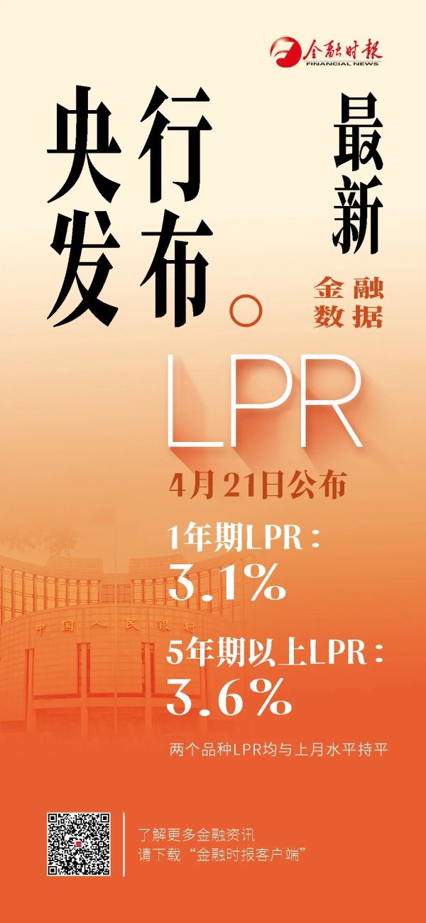 九五配资 刚刚，LPR发布