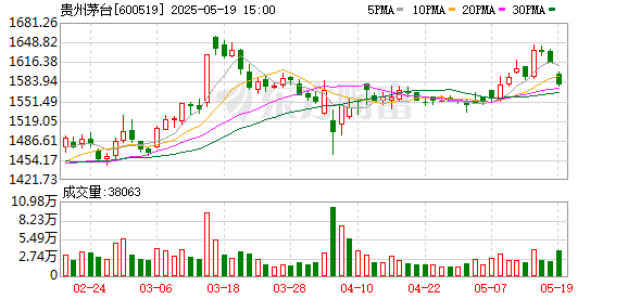 盘配资 林园现身茅台欢迎晚宴！“跟着茅台吃香的喝辣的 不会吃亏”！