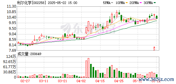 盈通策略 利尔化学：公司控股股东、实控人拟发生变更