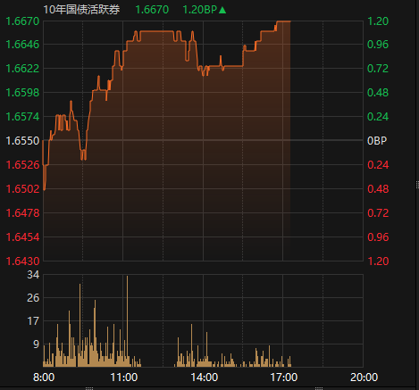 创达盈 LPR调降与存款降息同步落地，美国失去最后一个AAA主权信用评级 | 债圈大家说05.20