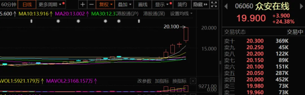 华融资产 香港稳定币有望正式落地！数字货币板块集体飙涨！