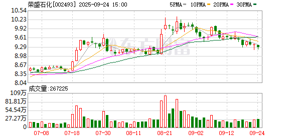 佳禾资本 荣盛石化：强链补链 向高附加值产业延伸